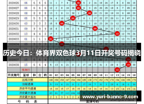 历史今日：体育界双色球3月11日开奖号码揭晓